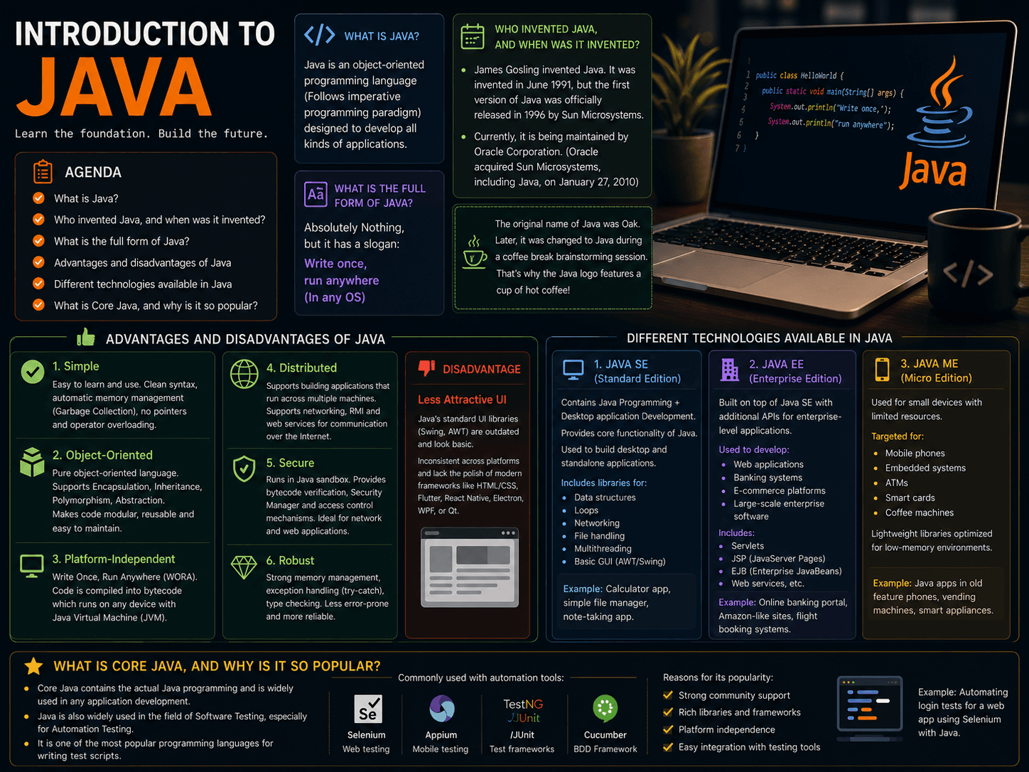 Introduction to Java